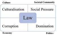 Pressurepoint